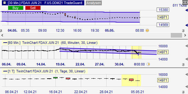 Twin charts